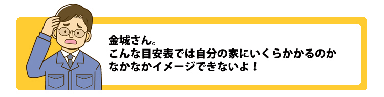 工事価格表